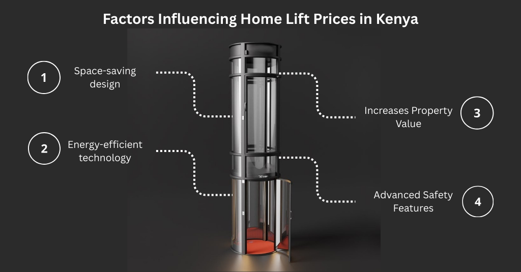 Factors influencing home lifts price